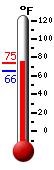 Currently: 39.1�F, Max: 39.1�F, Min: 39.1�F