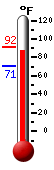 Currently: 72.8�F, Max: 75.2�F, Min: 61.8�F