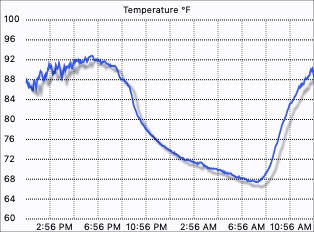 Temperature